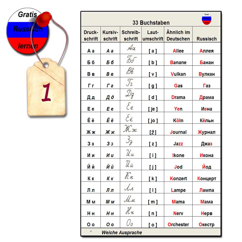 russisches alphabet übersicht